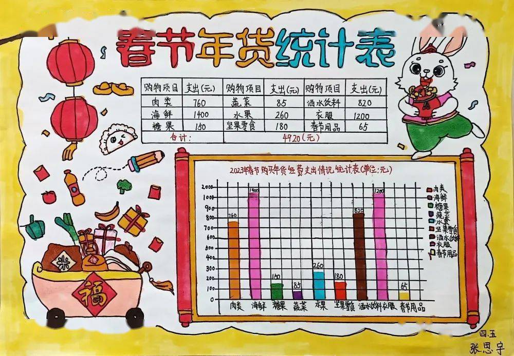 花式做数学 实践悟真理——四年级数学寒假特色作业成果展_整理_项目