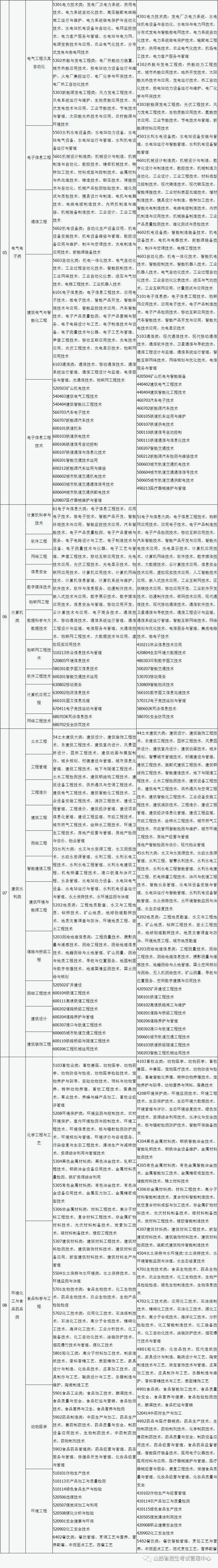 新鲜出炉（山西省招生考试网）山西省招生考试网官网登录本科是否录取 第2张