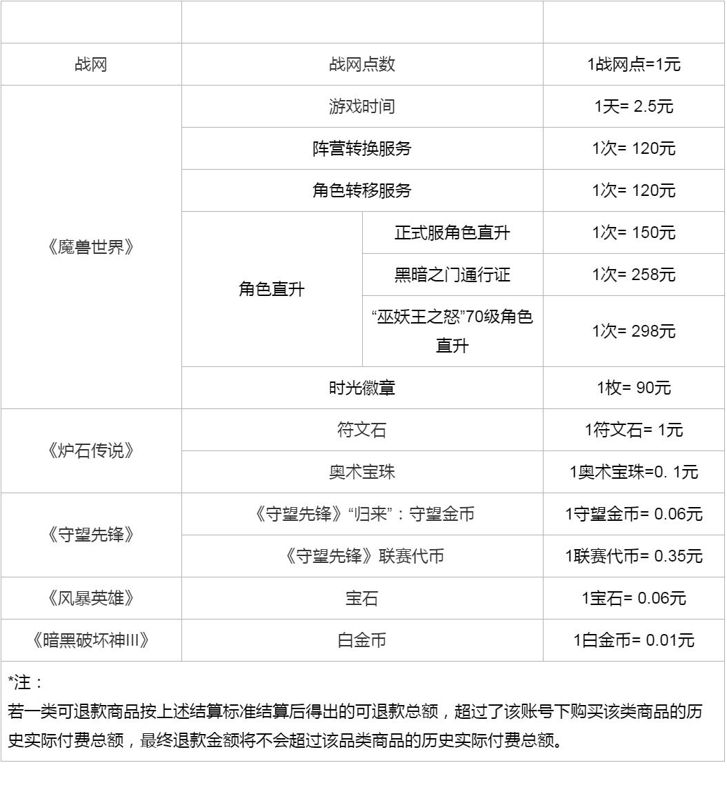 退款，列队人数超100万！