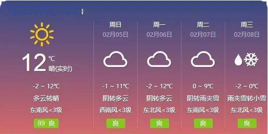 欒川天氣要變了_氣溫_氣象_策劃