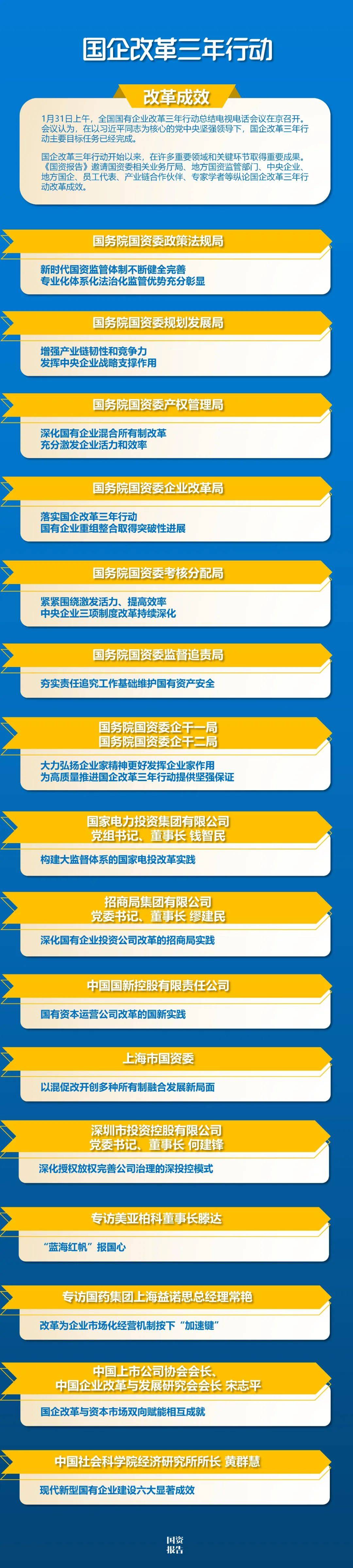 国企改革三年行动成效 | 落实国企改革三年行动 国有企业重组整合取得突破性进展