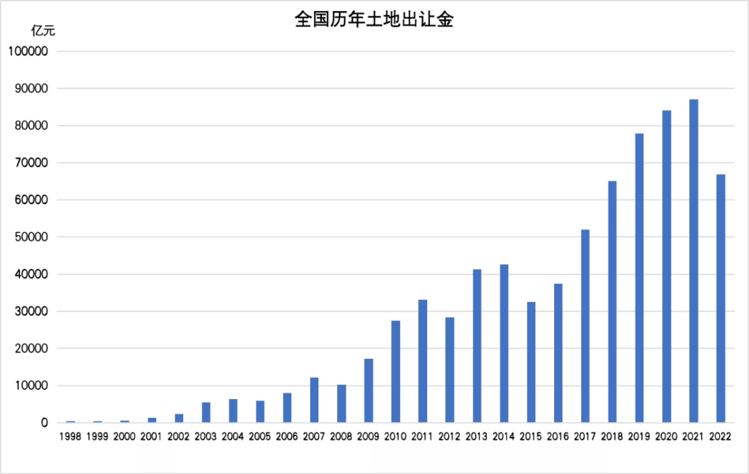 惨不忍睹的土地市场……_城市_收入_楼市