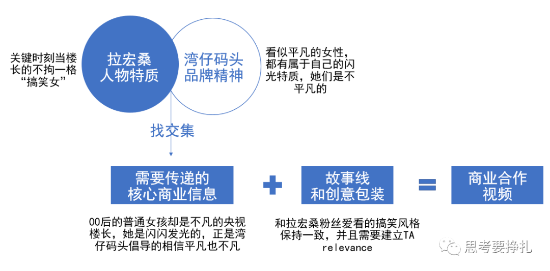 被浪费的告白费去了哪里？