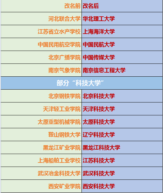 工程類或工程經濟類專業對照表_電子與通信工程專業考研排名_通信工程專業排名