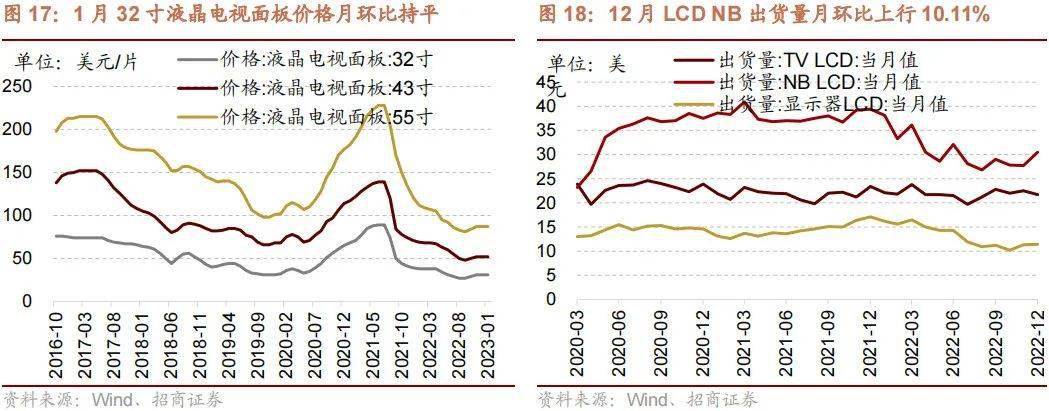 干货分享（招商景气精选股票）招商新形势，(图11)