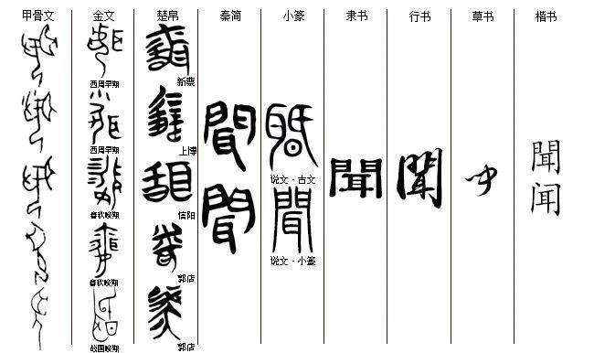每日一字丨行为篇(闻)_引申为_春秋_耳朵