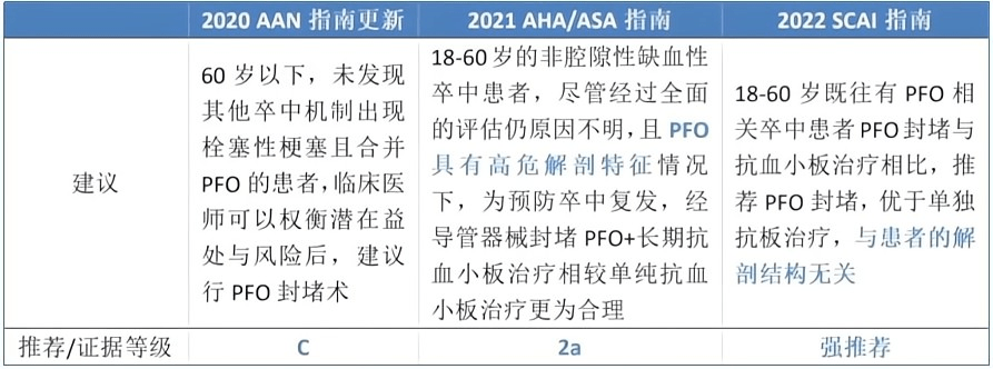 PFO介入治疗年度陈述2022——何璐传授