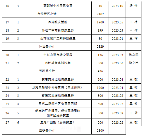 革新征收方案！涉及蚌埠那些区域