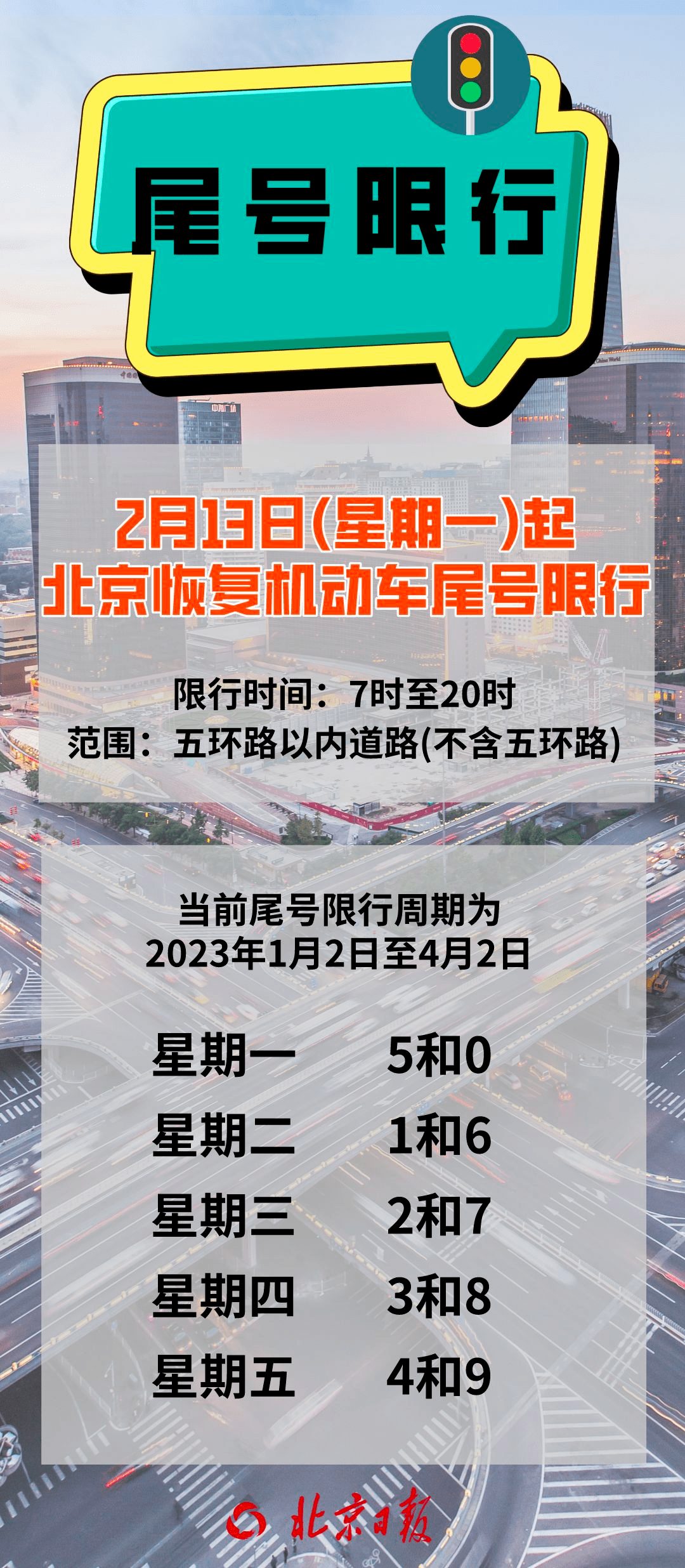 自2月13日(星期一)起,北京恢復實施工作日高峰時段區域限行交通管理