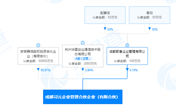 天眼查提示不再是大股东（天眼查怎么查不到股份比例） 第4张