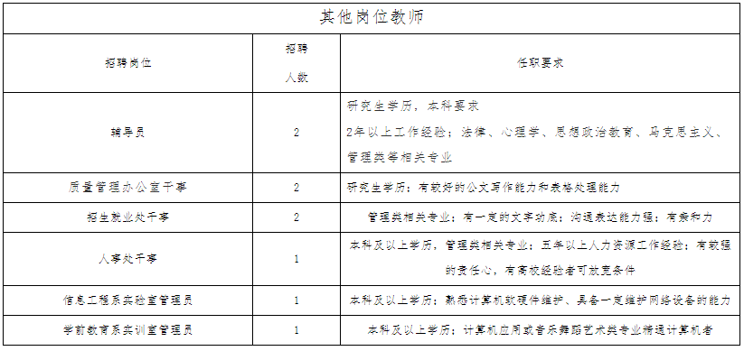 招教师54人，五险一金，仅需面试