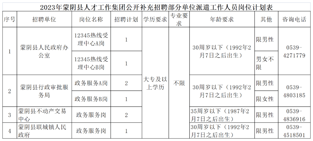 2023年临沂市蒙阴县人才工作集团补充招聘部分单位派遣工作人员简章 考试