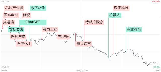 涨停复盘：固态电池概念全天领涨！这一板块也爆发，券商称有望复制2022年储能板块行情