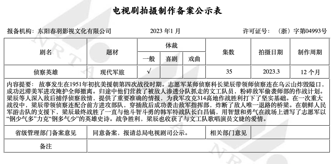 1月电视剧存案 | 《大生意人》《承欢记》《偷走他的心》等小说影视化，《会飞的大象》《侦查英雄》正式存案