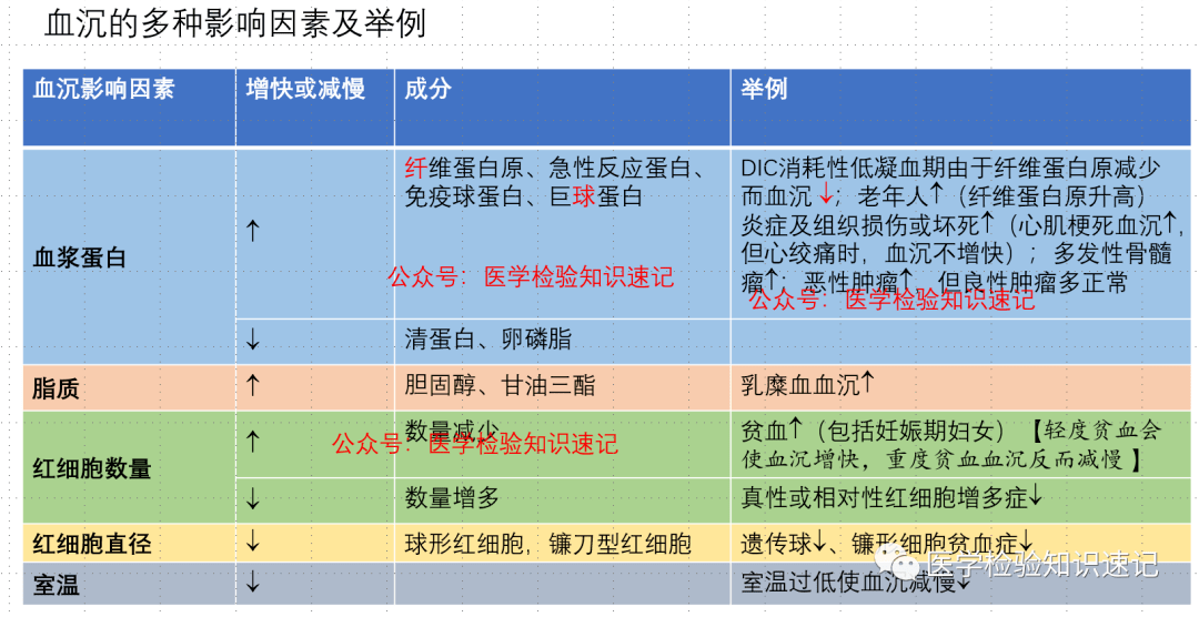 怎么可以错过（卫生资格考试）2023年卫生资格考试报名时间 第3张