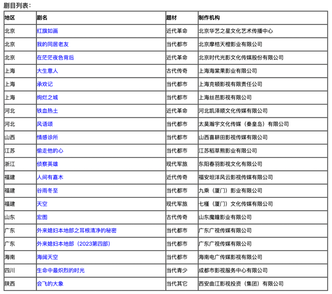 1月电视剧存案 | 《大生意人》《承欢记》《偷走他的心》等小说影视化，《会飞的大象》《侦查英雄》正式存案