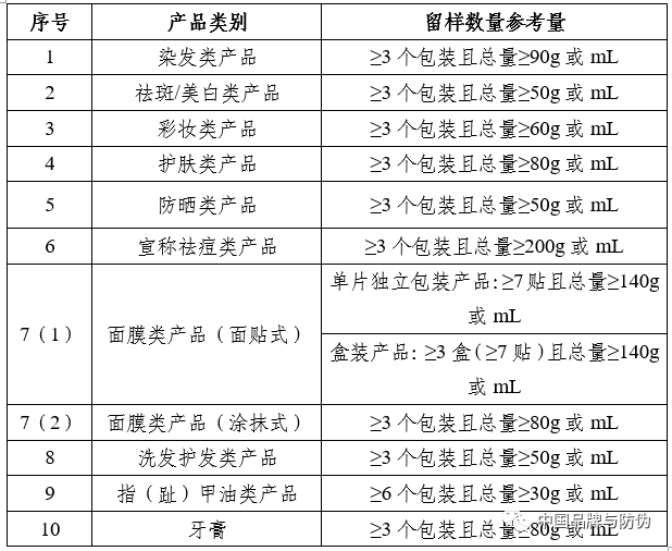 5,問:普通化妝品備案為何要設置年度報告制度?