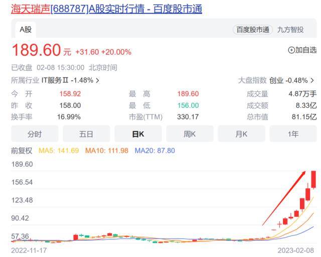 重要信号！上交所出手了！向海天瑞声、云从科技下发监管工作函，ChatGPT概念还能炒吗？