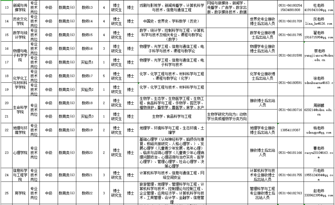 硬核推荐（烟台南山学院）烟台南山学院管得严吗 第2张