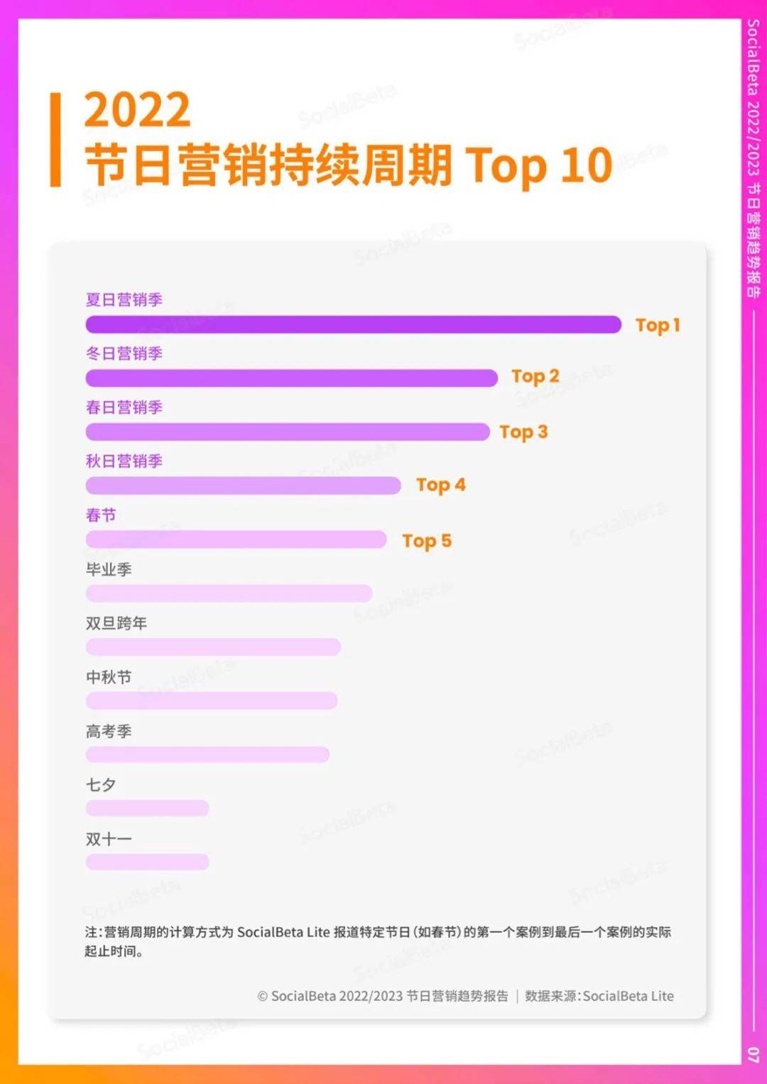 2023 ����Ӫ��ȫ�����򶴲죬��¯�����ڸ� 174 ҳ����ȫ�� ...