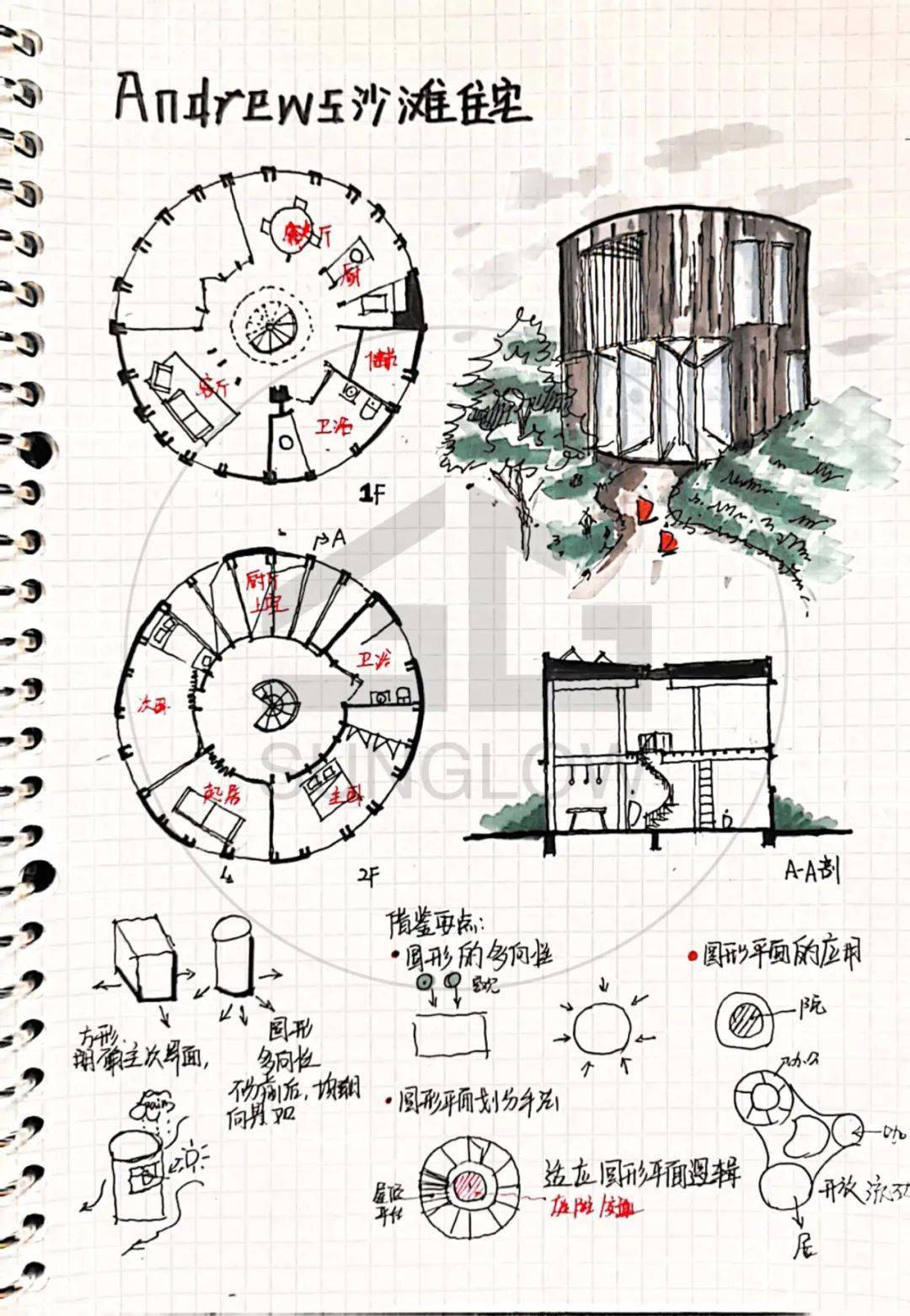 圆形房屋设计平面图图片