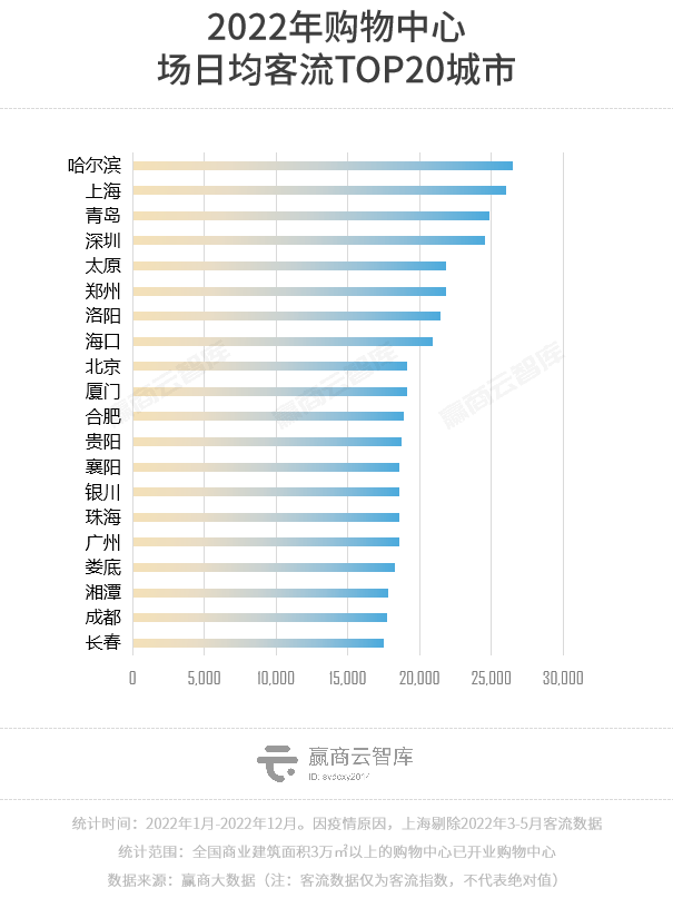 2022ȿݣȫ̳ͬȵ2%ȶ