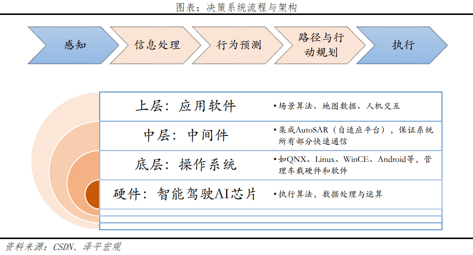 中国智能驾驶陈述2023：车联万物，憧憬智行