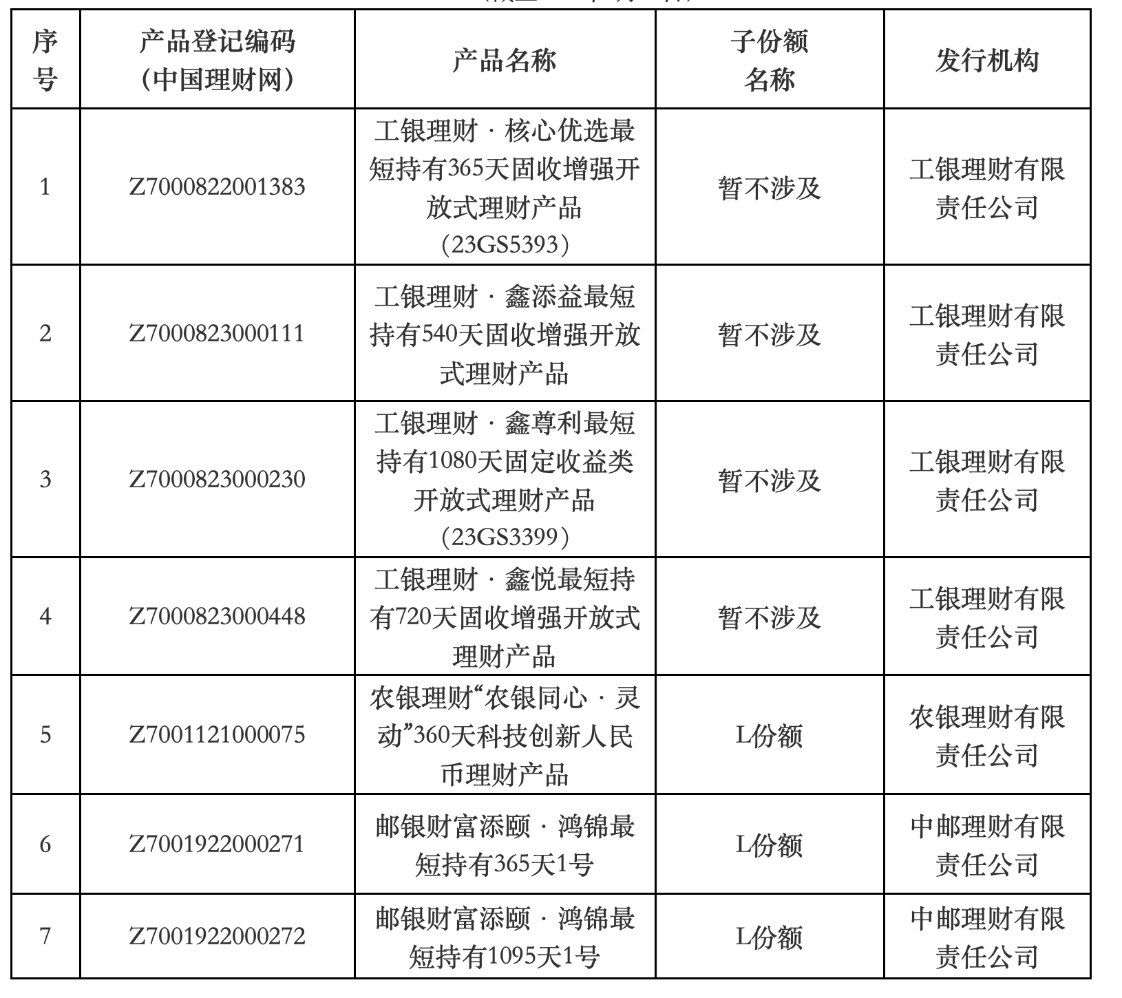 首批个人养老金理财产品面世 7款产品均为最短持有期产品