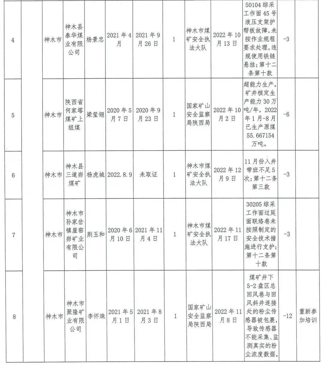 警示 | 扣12分，矿长被约谈！