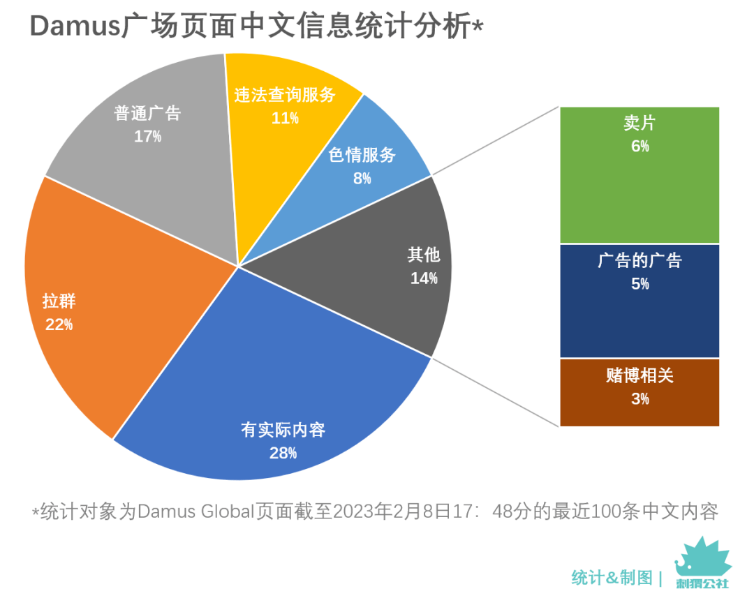 推特“杀手” Damus 在中国：拉群、卖资本、英语角