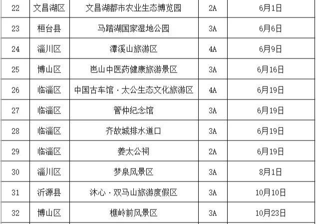 淄博那34家A级景区免费开放日来啦！保藏起来挨个打卡～