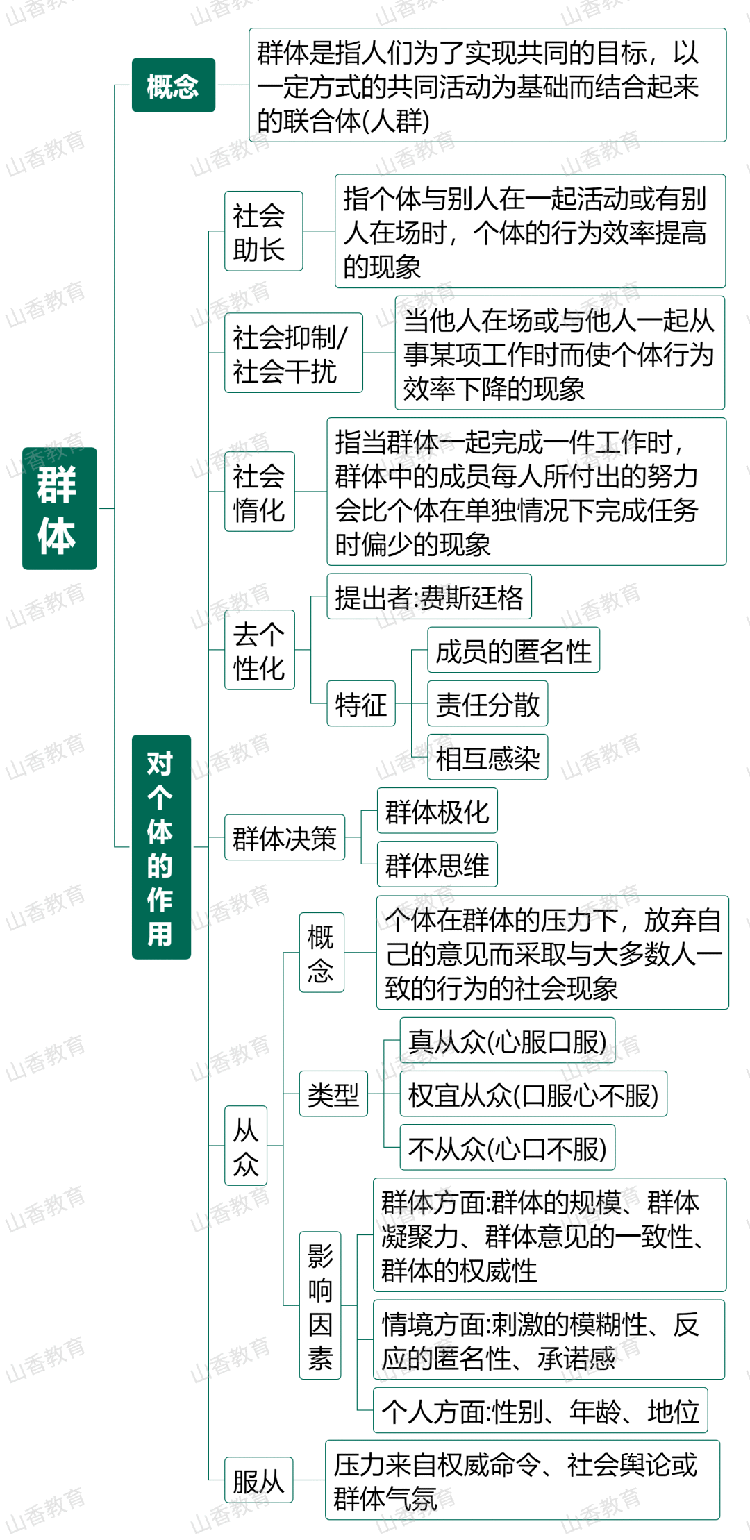 集体思维导图高清图图片