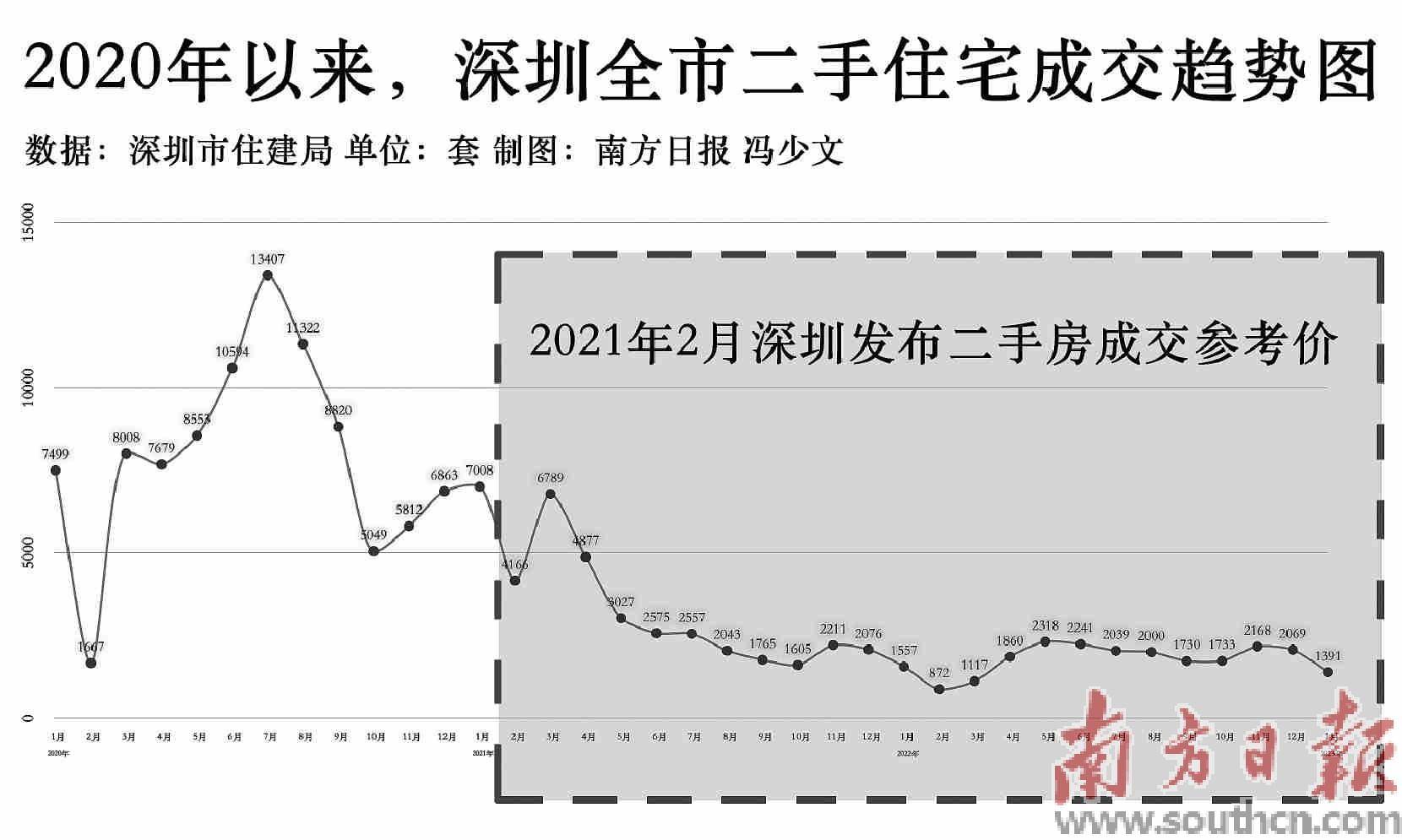 参考价变成交价 市场回归理性_政策_深圳_二手房
