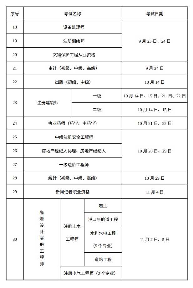 2023年度江苏那些测验方案，定了！