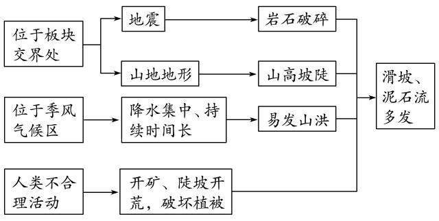 天然灾祸的成因阐发——三大灾祸类，新冠肺炎属于天然灾祸吗?地震相差0.1级能量相差几倍？