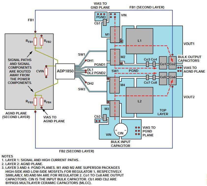 如何从PCB布局布线入手解决噪声问题2