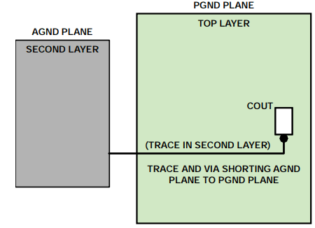 如何从PCB布局布线入手解决噪声问题5