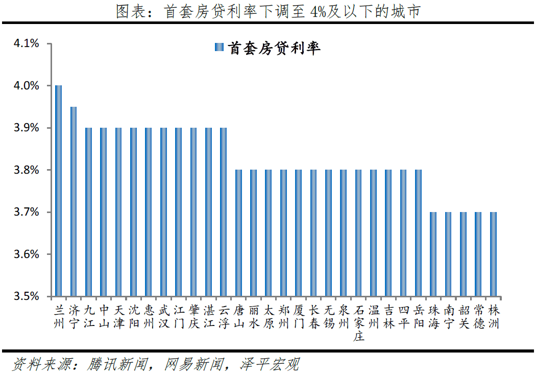 下调存量房贷利率,应对提前还贷潮_城市_降低_居民