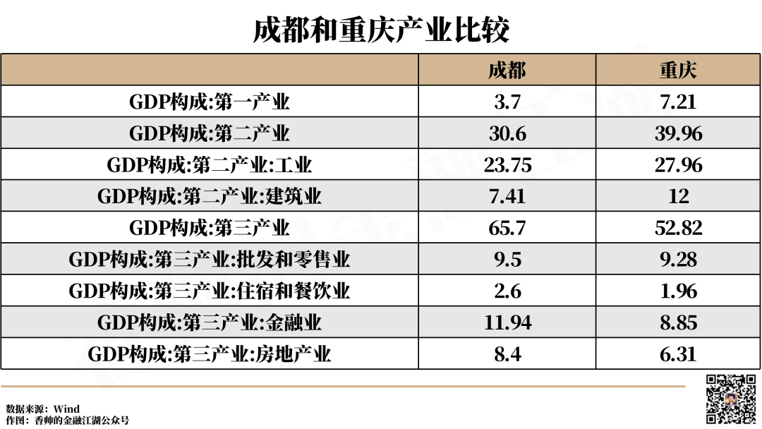 面试ChatGPT：各城市的财产时机在哪？