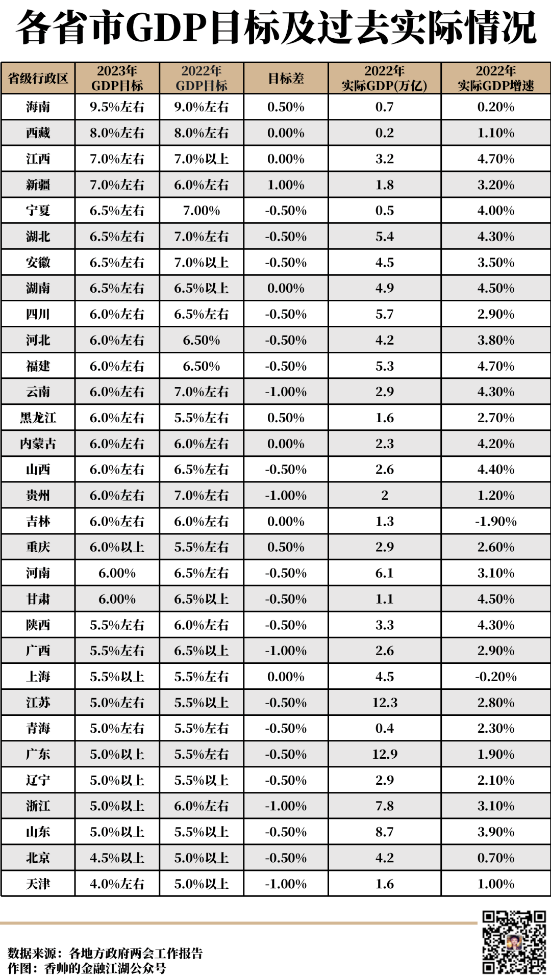 面试ChatGPT：各城市的财产时机在哪？