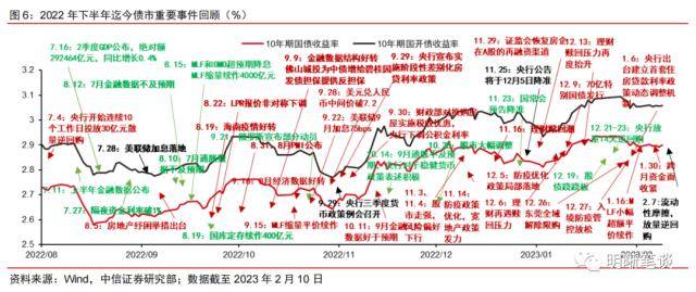 每周债市复盘：流动性摩擦与宽货币预期的博弈