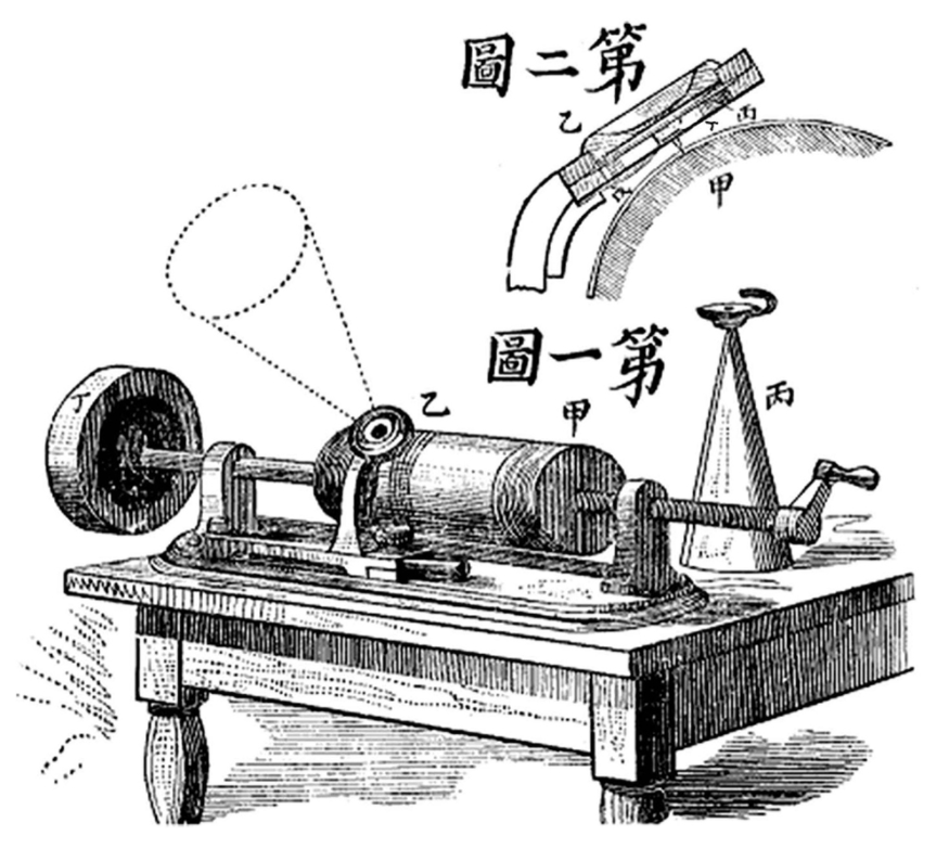 老式唱片机原理图片