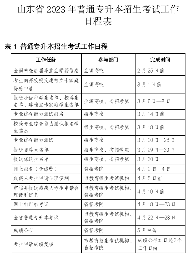 燃爆了（山东教育招生考试院网上报名）山东教育招生考试院网上报名打不开怎么回事 第2张