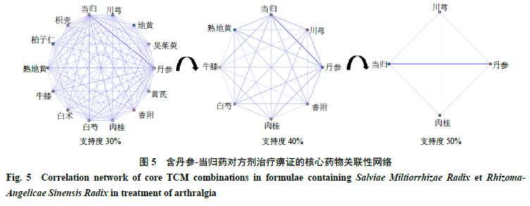 Apriori㷨ĺ-ҩԵķҩ ...