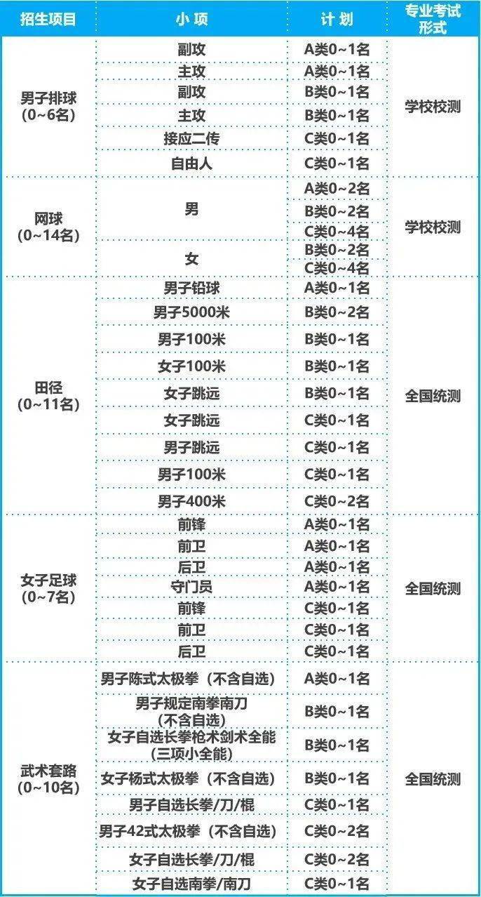 上海本科招生网官网_上海大学本科招生网_上海本科报名入口官网