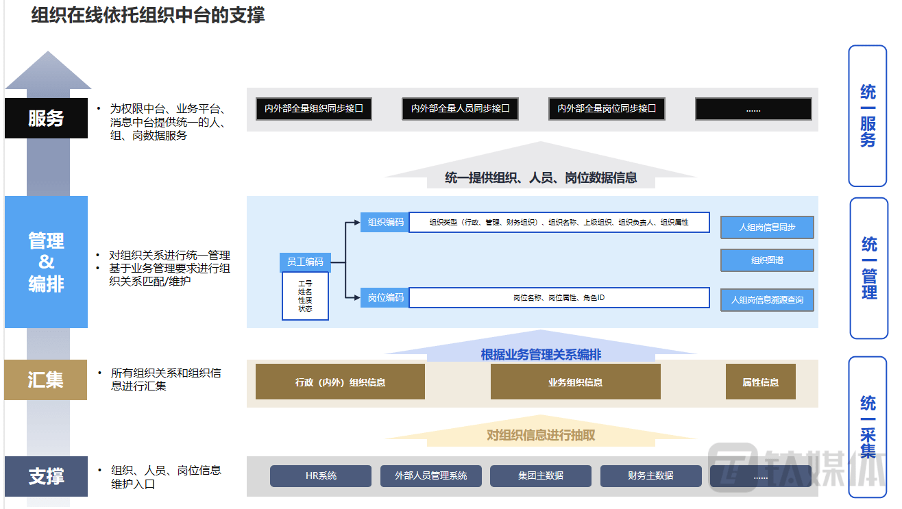 百丽季燕利：从补货场景，看企业协同在线｜数字思虑者50人