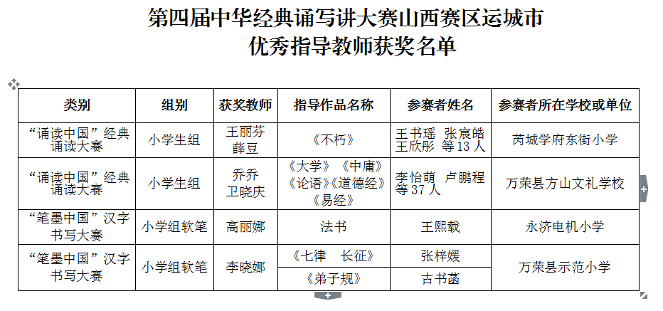 近日,中華經典誦寫講大賽執委會公佈第四屆中華經典