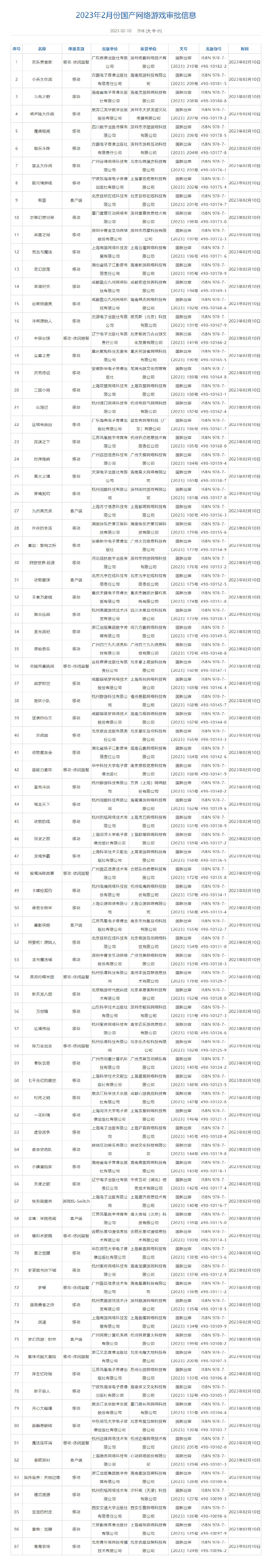 中国游戏产业年会正式开幕2月版号公布| 矩阵一周记_手机搜狐网