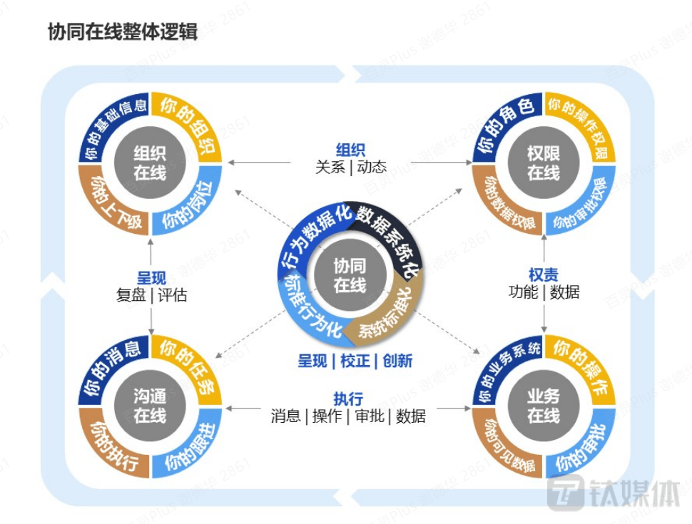 百丽季燕利：从补货场景，看企业协同在线｜数字思虑者50人