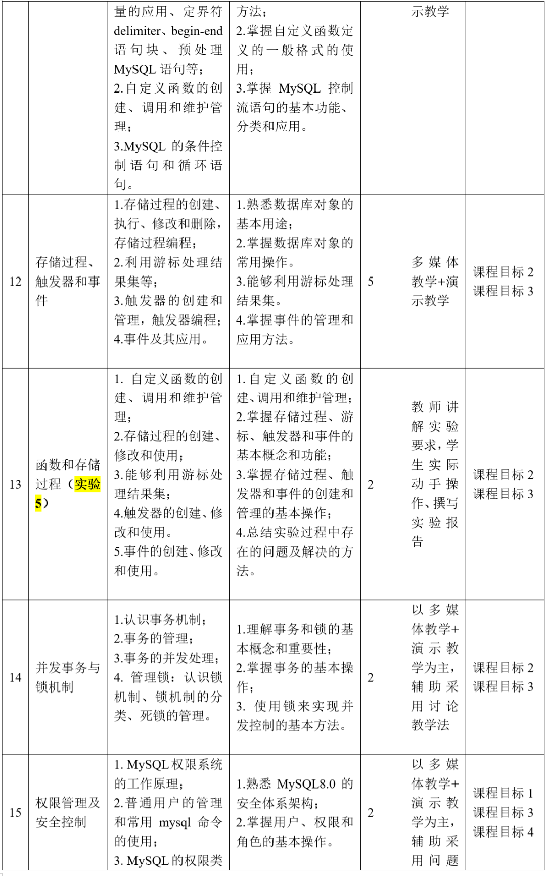 MySQL 8.0数据库教与学（899页PPT+思政教案和纲领+视频+尝试，姜桂洪）